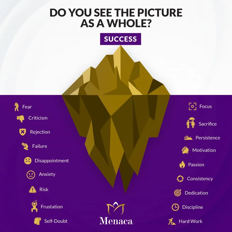 Do You See the Picture as a Whole?